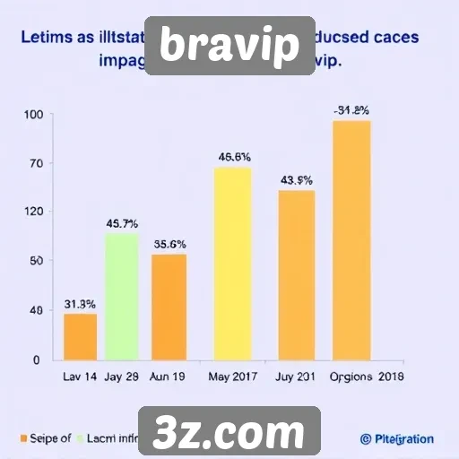 Estatísticas de usuários ativos no bravip